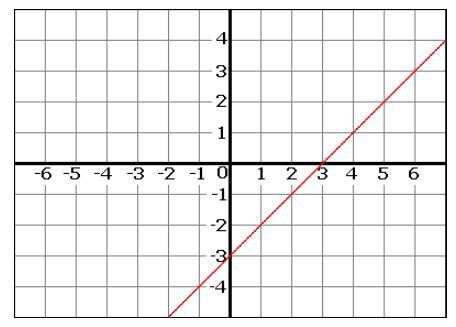 All points from which of the following patterns would be contained on the given graph-example-1