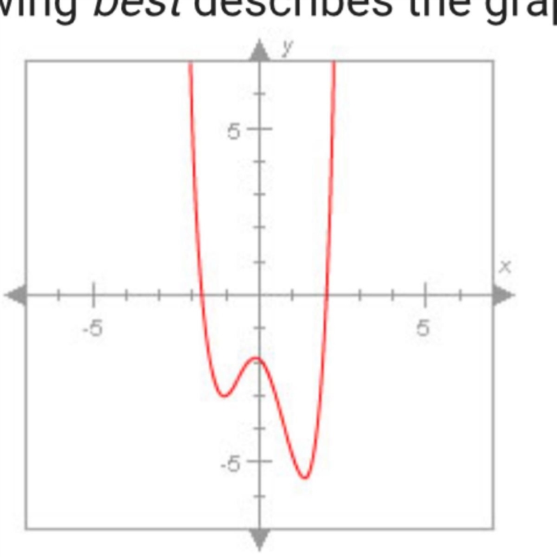 Which of the following best describes the graph below? A. A relation that is a function-example-1