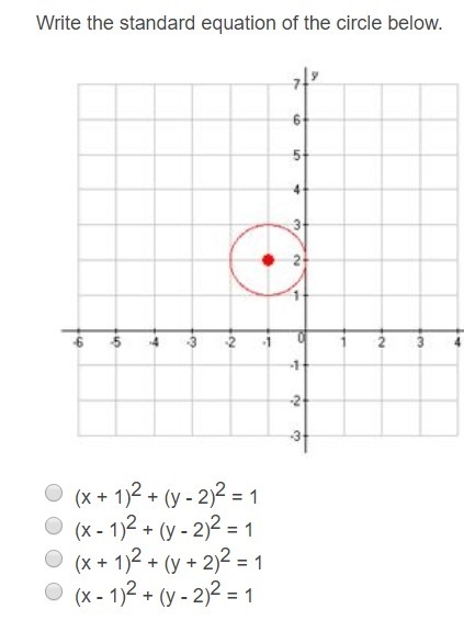 Write the standard equation of the circle below.-example-1