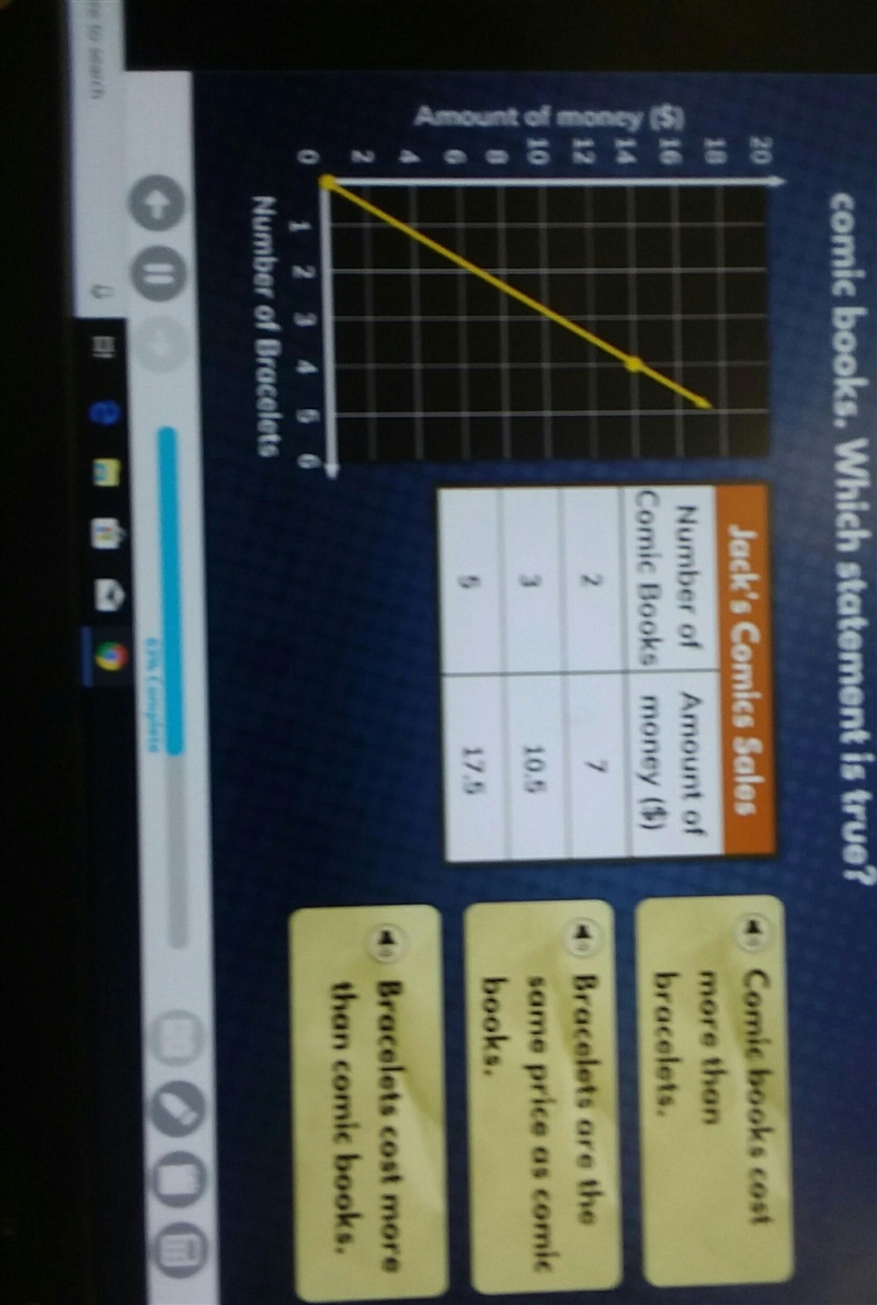 the graph represents how much money emma makes selling bracelets. the table shows-example-1