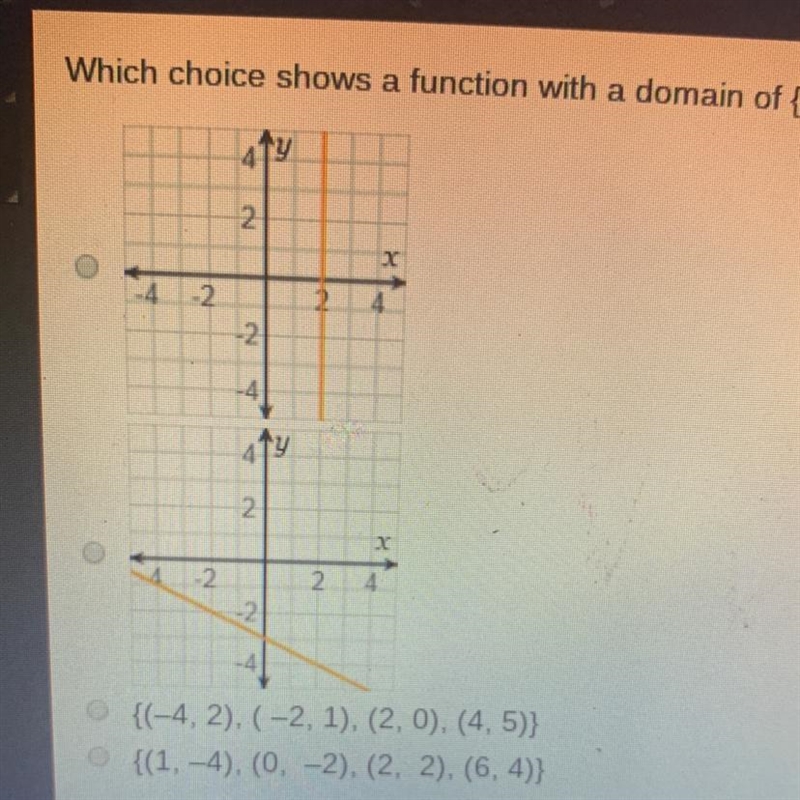 Which choice shows a function with a domain of {-4, -2, 2, 4}?-example-1