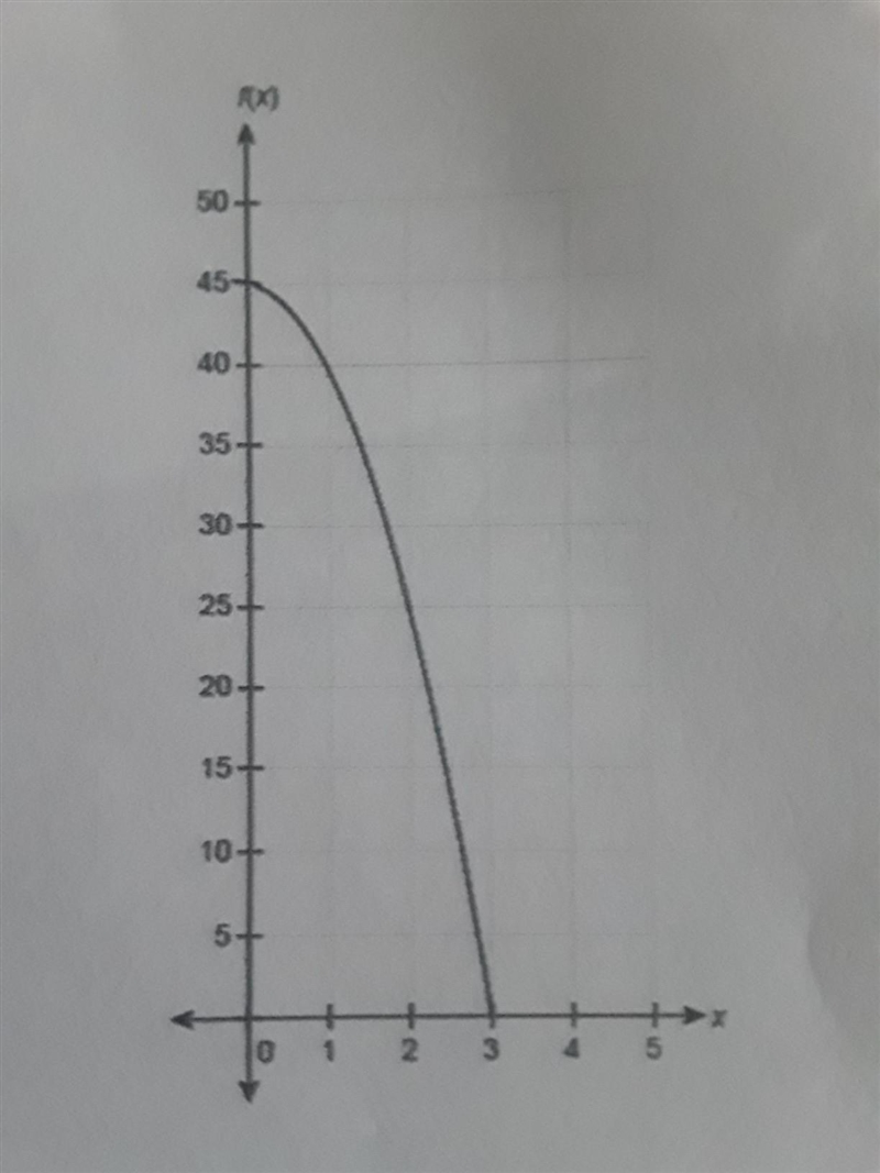 The graph represents the height y, in feet above the ground of a rock x seconds after-example-1