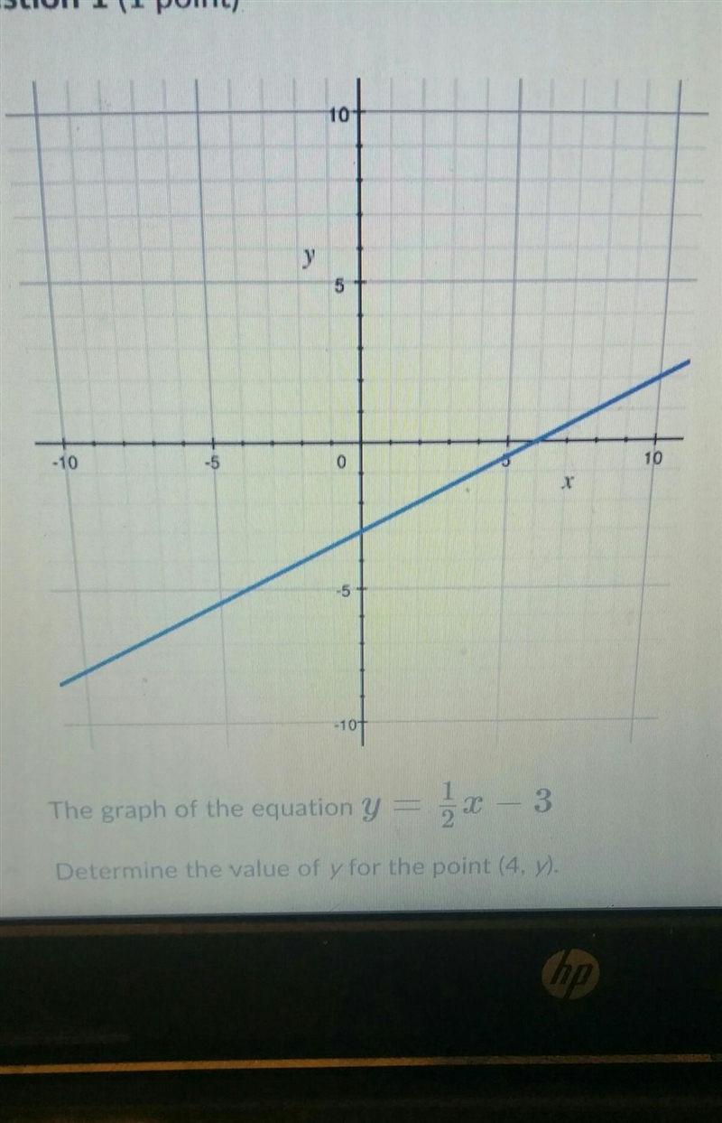 The graph of the equation y equals 1/2 x - 3 determine the value of y for the point-example-1