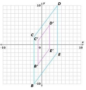 Which rule yields the dilation of the figure BCDE centered at the origin? A) (x, y-example-1