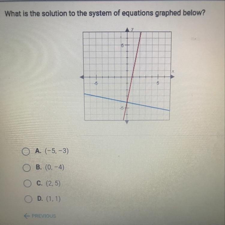 What is the solution to the system of equations graphed below?-example-1