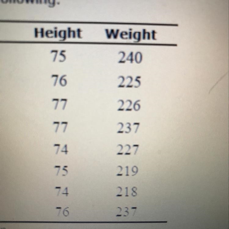 Find the correlation coefficient of the height and weight-example-1