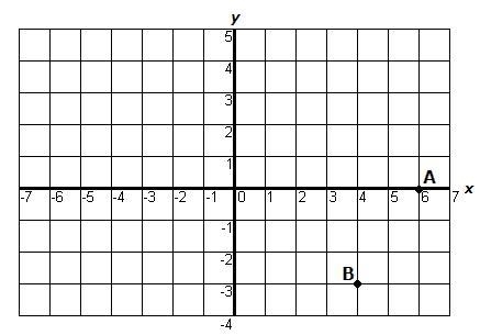 Find the distance between points A and B.-example-1