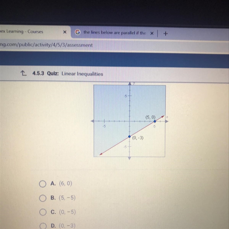 Which point is a solution to the inequality shown in this graph? (0,-3)(5,0)-example-1