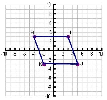 Find the length of diagonal HJ. Round to the nearest hundredth.-example-1