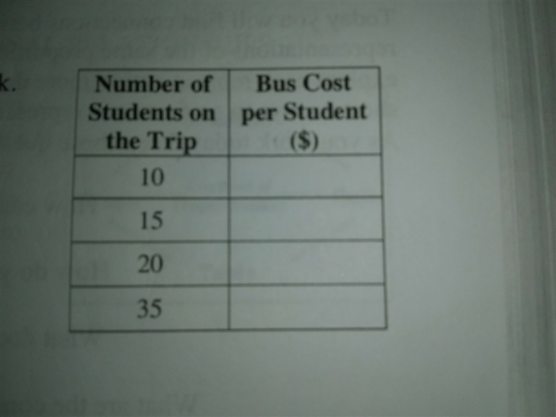 The choir is planning a trip to the water park. The cost to use a school bus is $350. Complete-example-1