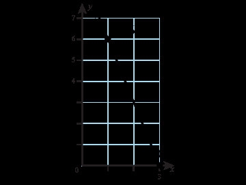 What is the slope of this graph?-example-1