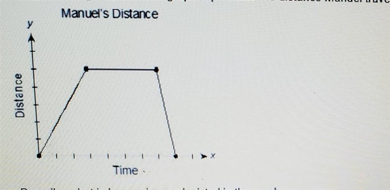 Manuel is riding his bike. The graph represents the distance Manuel travels from his-example-1