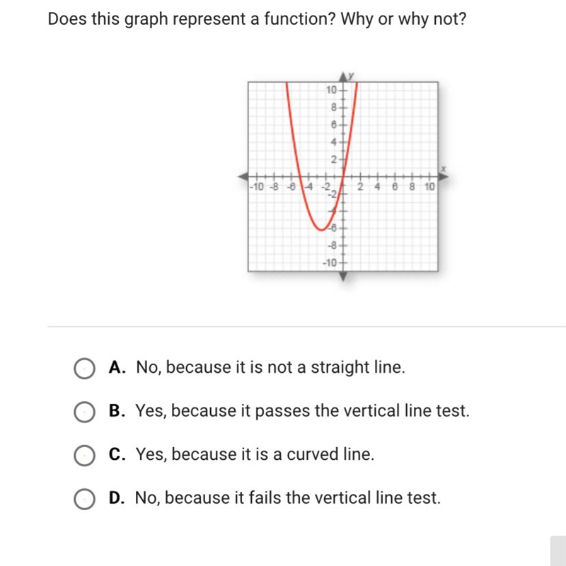 Does this graph represent a function? Why or why not ?-example-1