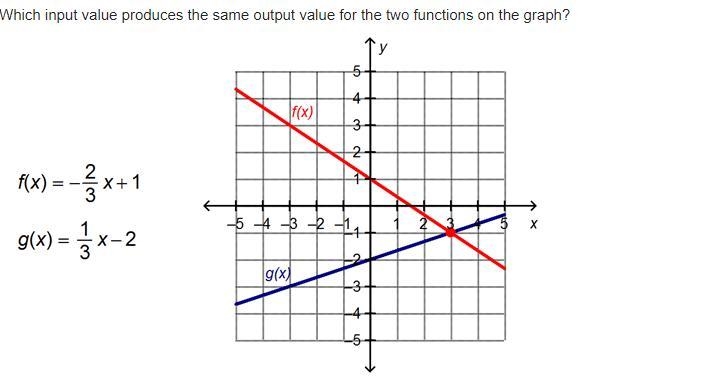 15 points attached file Which input value produces the same output value for the two-example-1