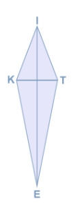 Given that the quadrilateral is a KITE, prove that.Ike =ITE Please help me understand-example-1