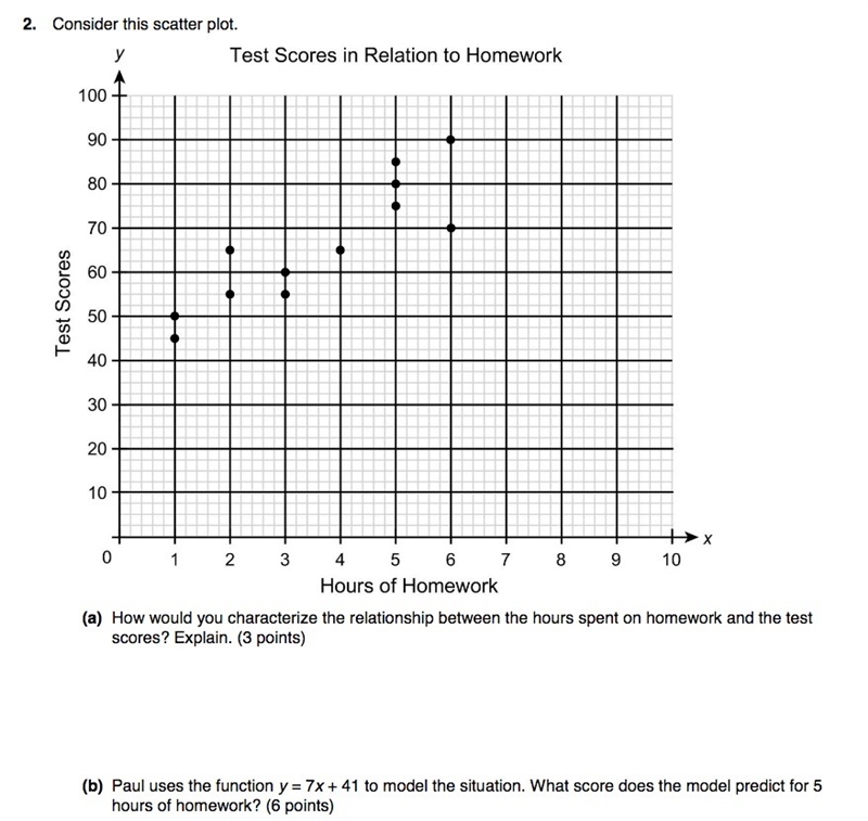 CONSIDER THIS SCATTER PLOT-example-1