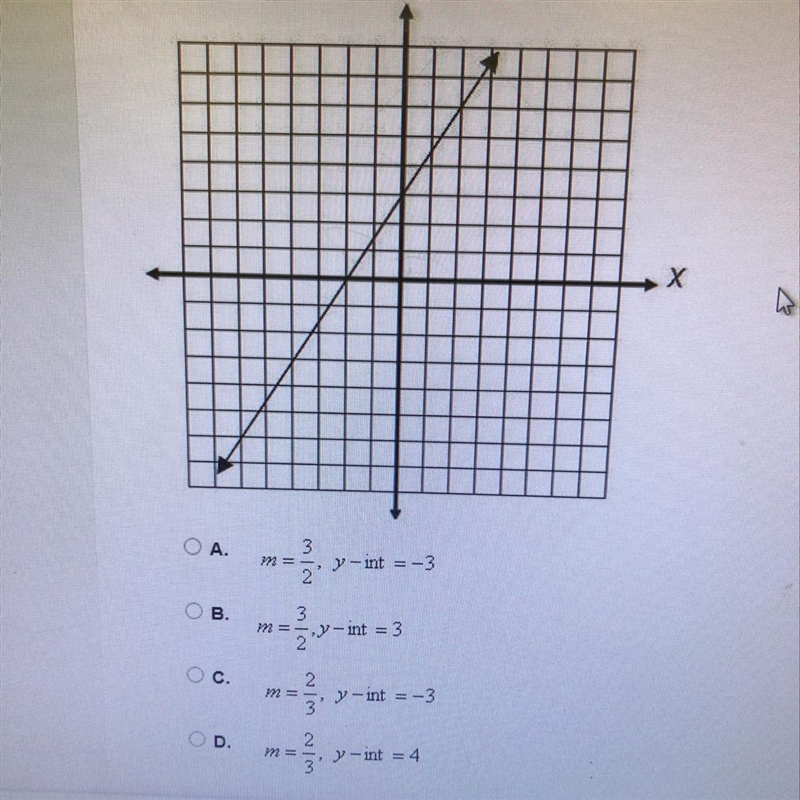 What is the slope and y-intercept of the equation on the graph?-example-1