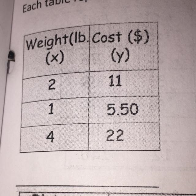 What is the unit rate??-example-1