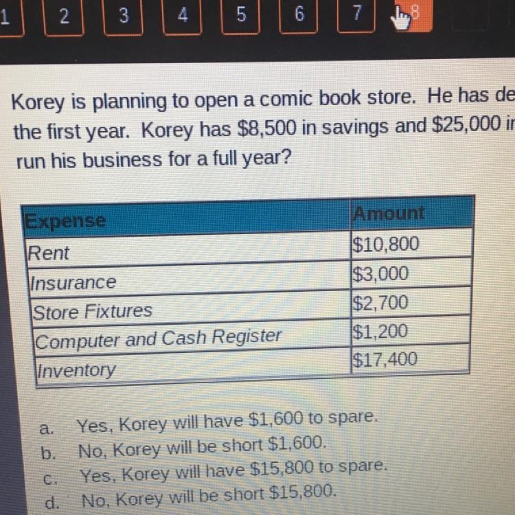 Korey is planning to open a comic book store. He has developed the following expense-example-1