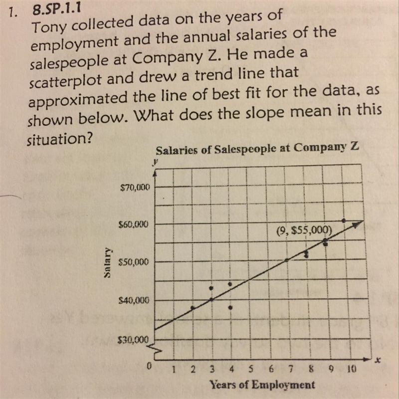 What does the slop mean in this situation?-example-1