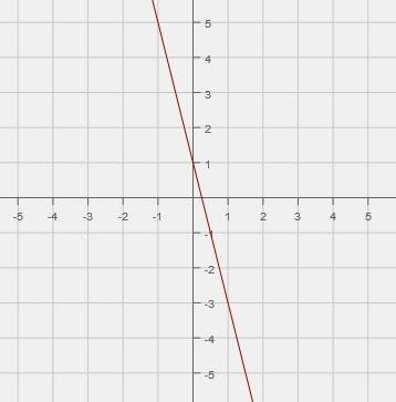 Identify the graphed linear equation. A) y = 4x + 1 B) y = 4x - 1 C) y = -4x + 1 D-example-1