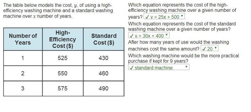 The table below models the cost, y, of using a high-efficiency washing machine and-example-1