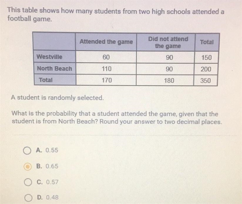 Please help ASAP this table shows how many students from high schools attended a foot-example-1