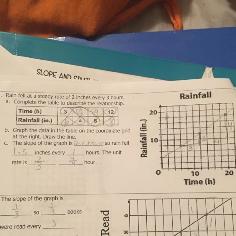 Did I do this question right it’s slope I need help checking it-example-1