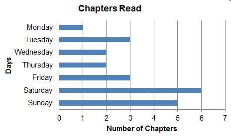 1 Which type of data is best represented using a line plot? A data that changes over-example-1