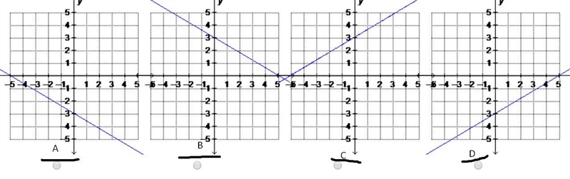 What is the graph of 3x + 5y = –15?-example-1