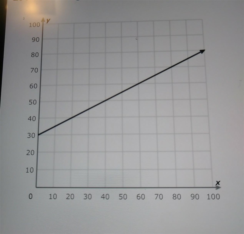 What is the slope of this graph???​-example-1