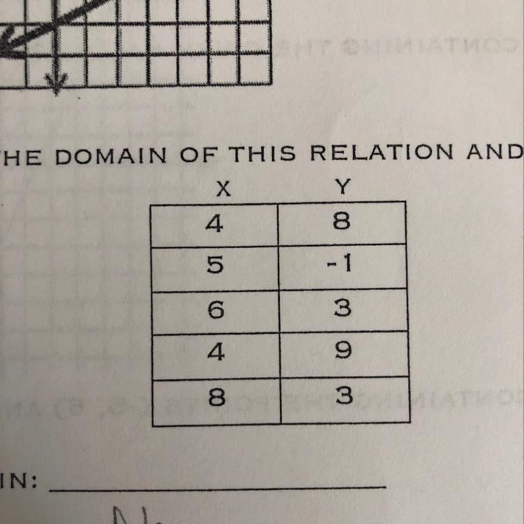 State the domain of this relation-example-1