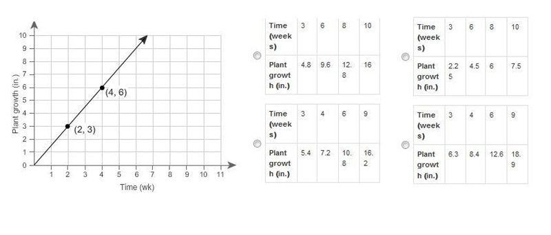 PLEASE HELP! 25 POINTS! Relationship B has a lesser rate than Relationship A. This-example-1