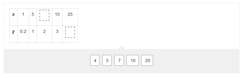 Drag and drop numbers into the boxes so that the paired values are in a proportional-example-1