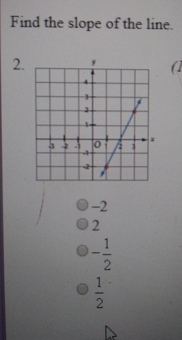 Find the slope of the line​-example-1