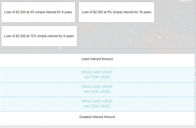 Drag the descriptions of each loan into order, from which will have the least simple-example-1