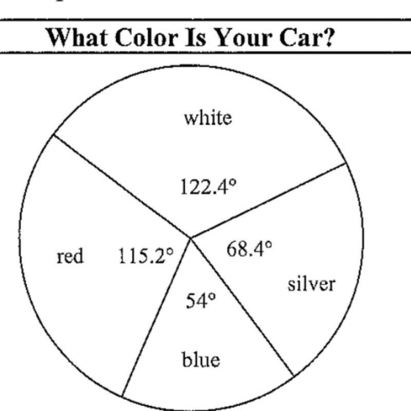 Seniors at a high school were asked what color car they drive. The results were put-example-1