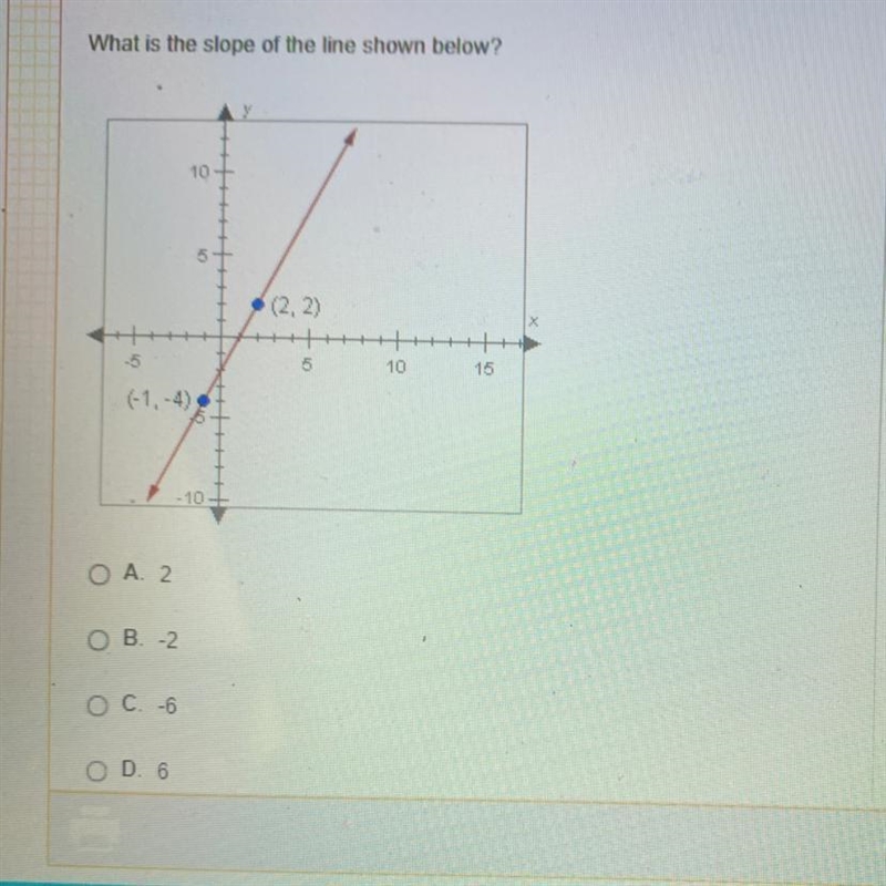 What is the slope of the line shown below?-example-1