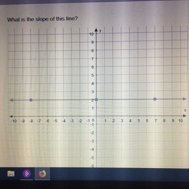 What is the slope of this line?-example-1