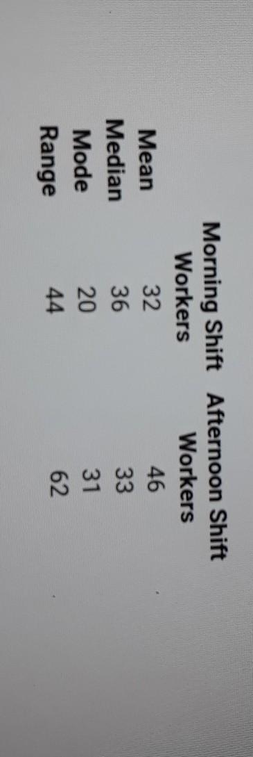 At Random Stationary, the sales records of 24 employees were examined. Twelve of the-example-1