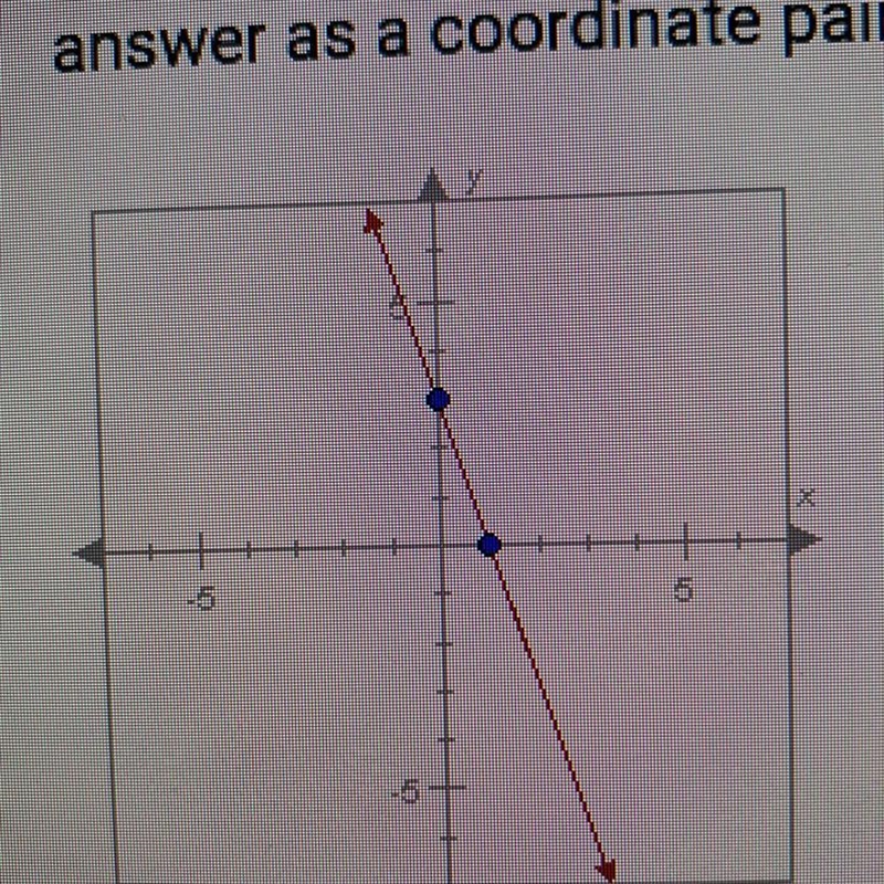 What is the x-intercept of the line shown below? Enter your answer as a coordinate-example-1