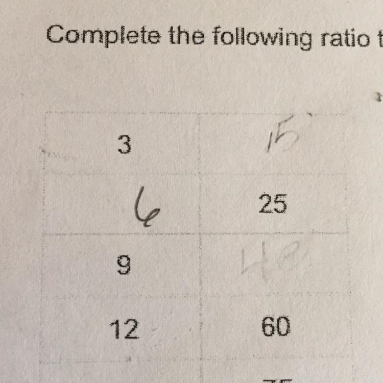 Complete the following ratio table-example-1