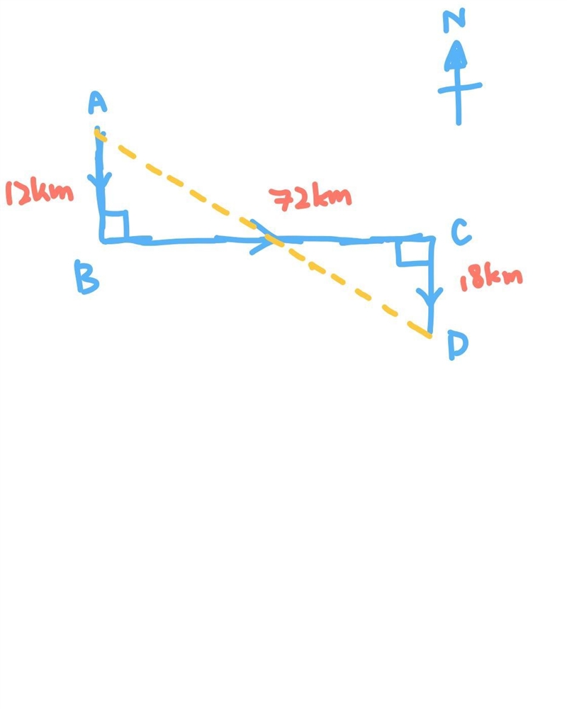 Alvin drives 12 km due south from town A to town B, and then drives 72 km due east-example-1