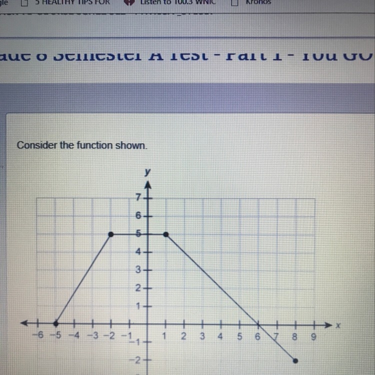 Where is the function increasing?-example-1