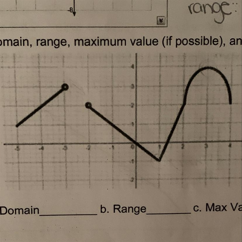 How do you find the range and domain of this graph?-example-1