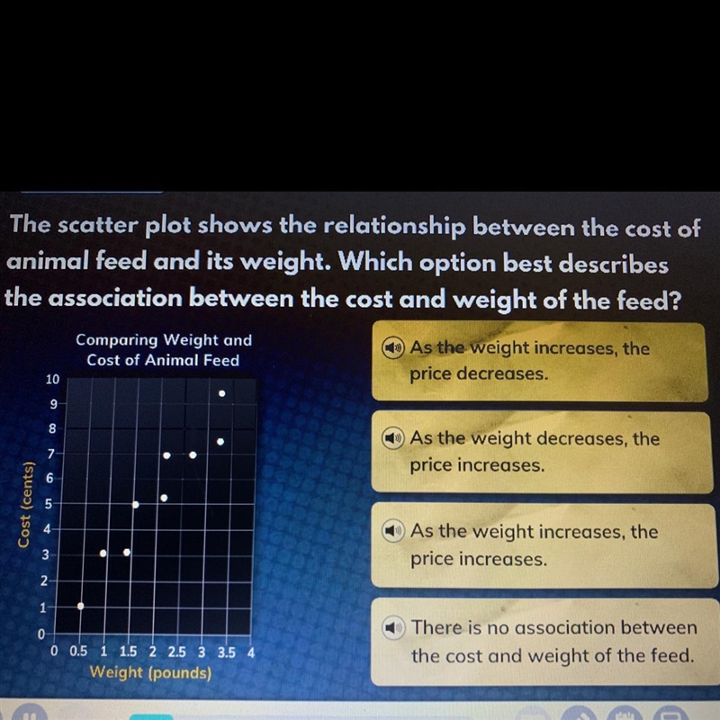 The scatter plot shows the relationship between the cost of animal feed and it’s weight-example-1