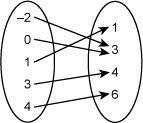 Which relation is represented by the arrow diagram?-example-1