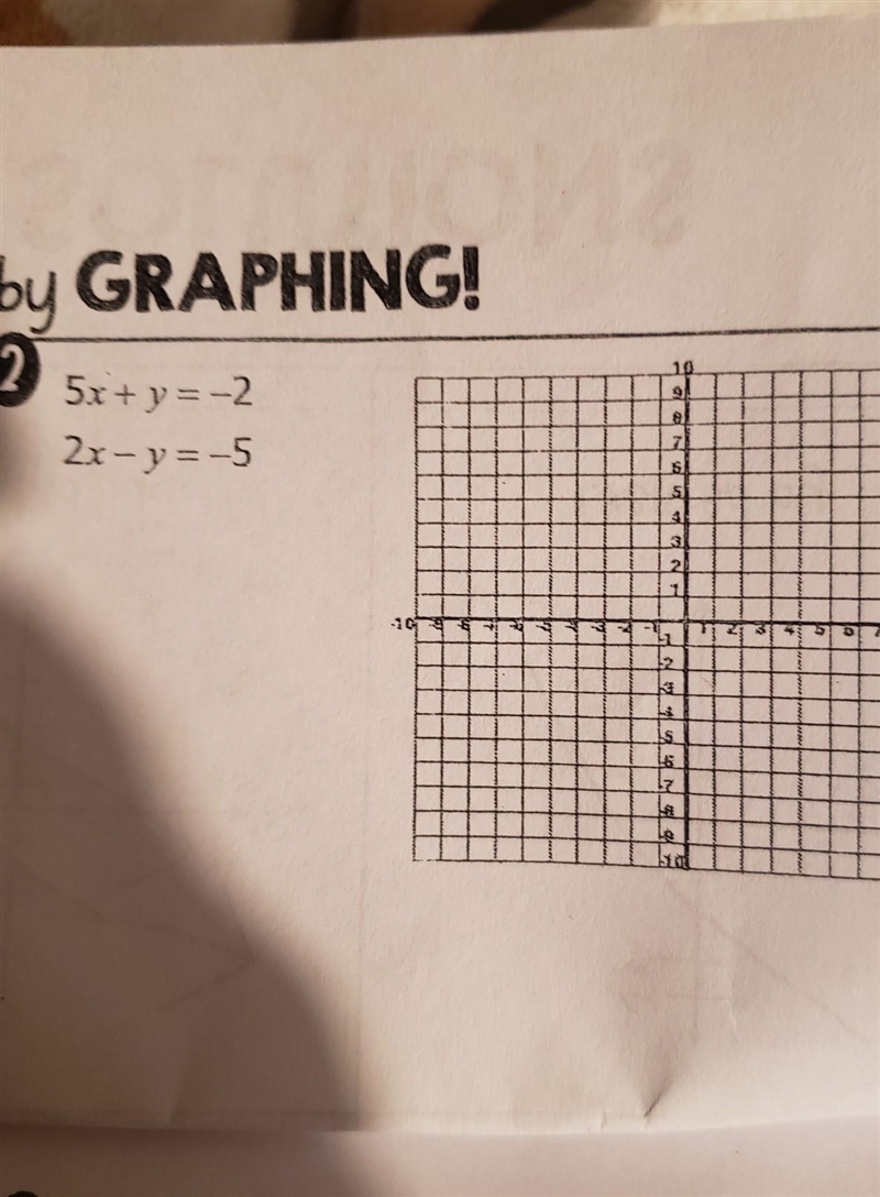 5x+y=-2 2x - y=-5 how do you graph this​-example-1