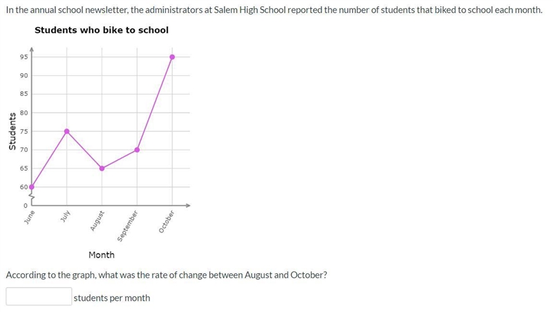 Rate of Change between August and October-example-1