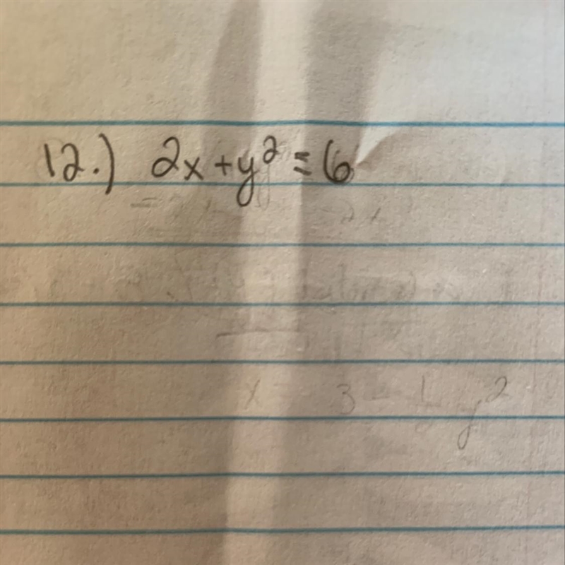 Determine whether the relation represents y as a function of x.-example-1